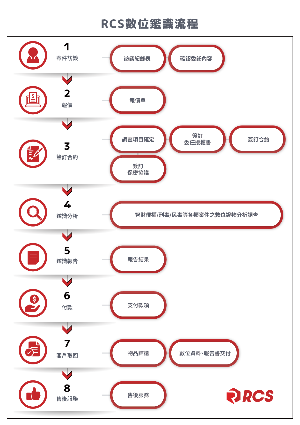 澎湖資安,澎湖數位鑑識,澎湖資料救援,digital forensics,手機蒐證,資安檢測,資料救援